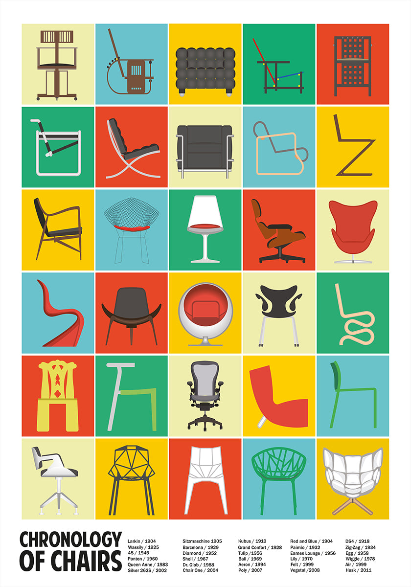 A Chronology of Chairs Plakat