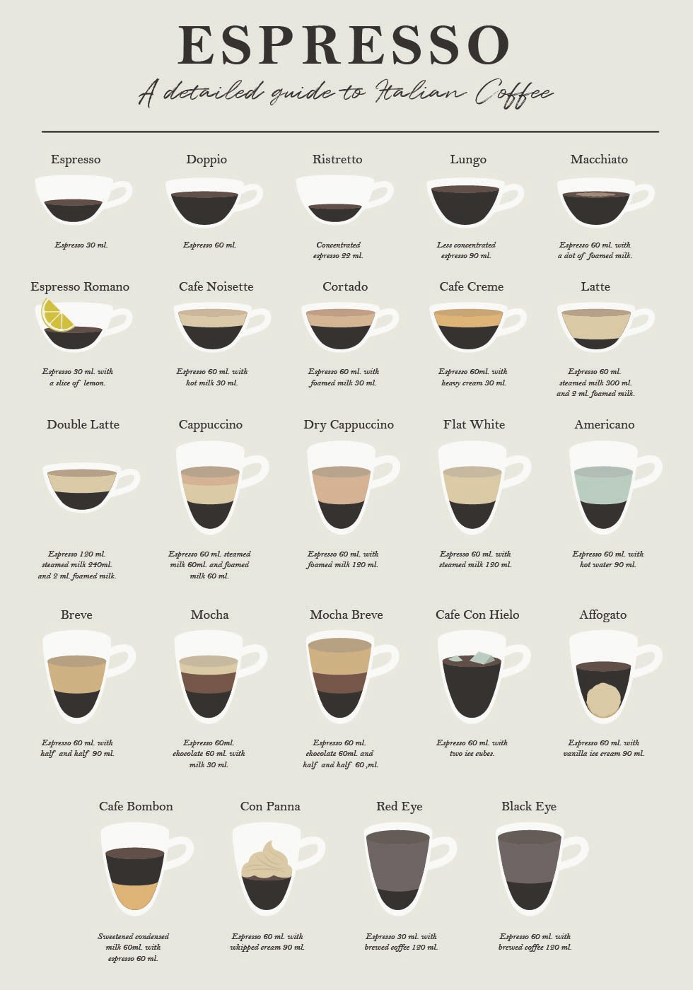 Espresso Guide.pdf Espresso Guide Plakat – Posterbox.no