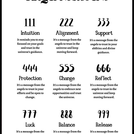 Angel Numbers Plakat