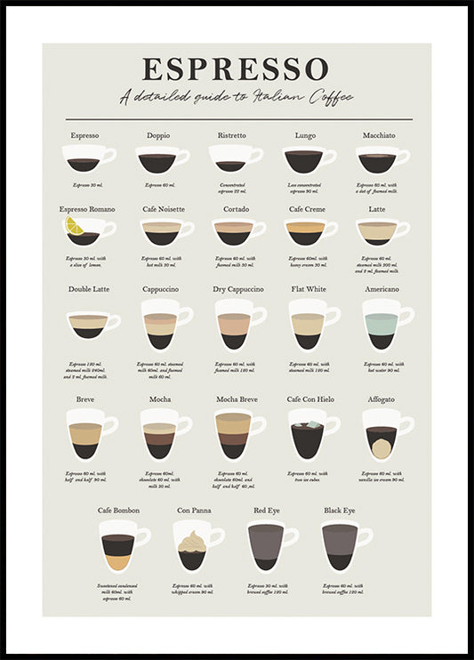 Espresso Guide Plakat